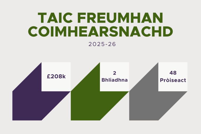 Image: Three squares projecting forward, leaving a coloured streak behind them. Each streak is a different colour. From left to right they are: purple, green, grey. in each square there is text. The first reads "£200k". The second reads "2 years". The third reads "48 projects". There is a title above the three squares. The title reads "Community Grants Fund 2025-26."